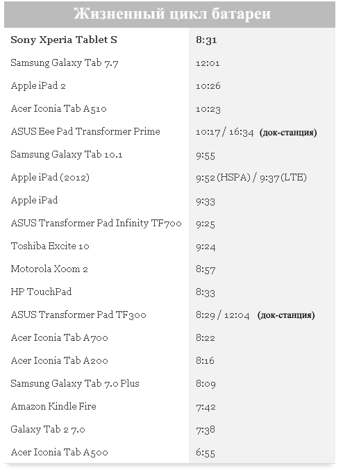 Sony Xperia Tablet S